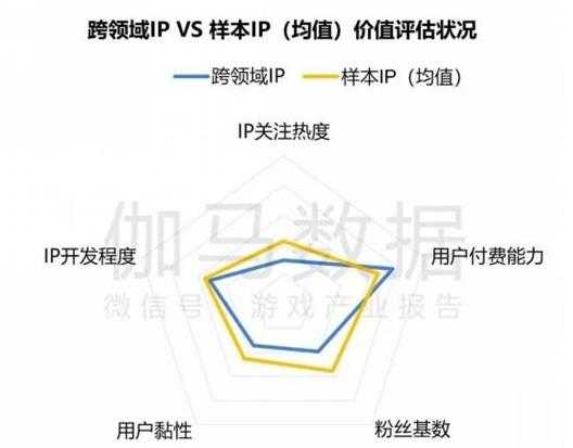 2024游戏IP报告：1~9月规模1960亿 68%用户愿为之付费